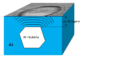 schematic view of electron interference at a subsurface Ar bubble