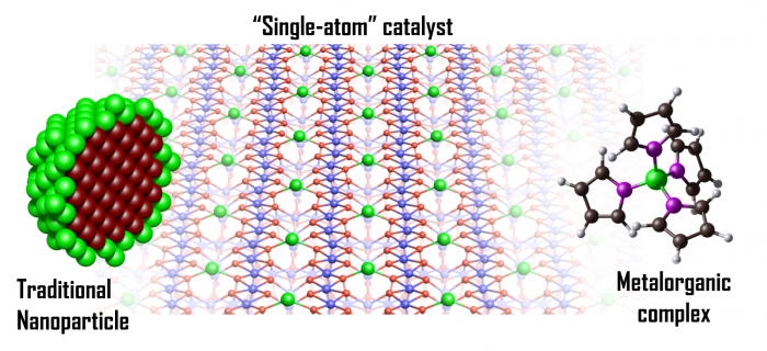Single-Atom Catalysis