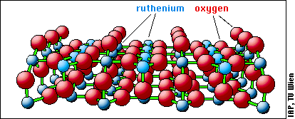 Rutile structure of RuO<sub>2</sub>